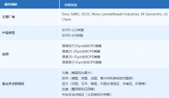 全球BOPE树脂行业深度洞察取将来瞻望
